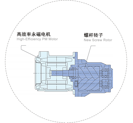 一体轴直连结构，节能省电5%